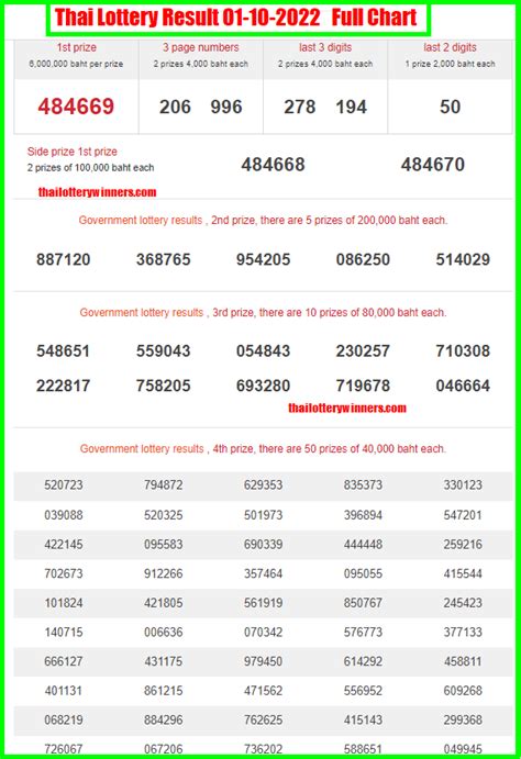 Thailand Lottery Result 01.